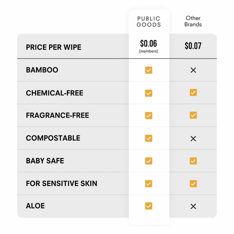 Public Goods Personal Care Pure Bamboo Wet Wipes (6 x 50 wipes)