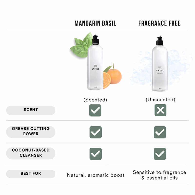 Public Goods Household Dish Soap